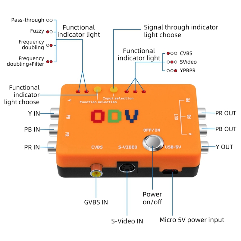 New-A47Q-ODV-II Component/CVBS - Retro Gaming News recension och pris